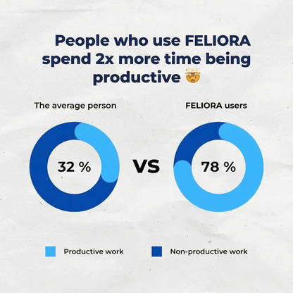 Feliora Anti-Snoring Mouthpiece