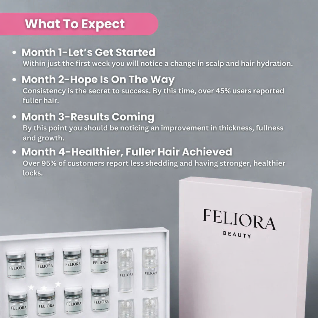 Feliora Hair Regrowth System